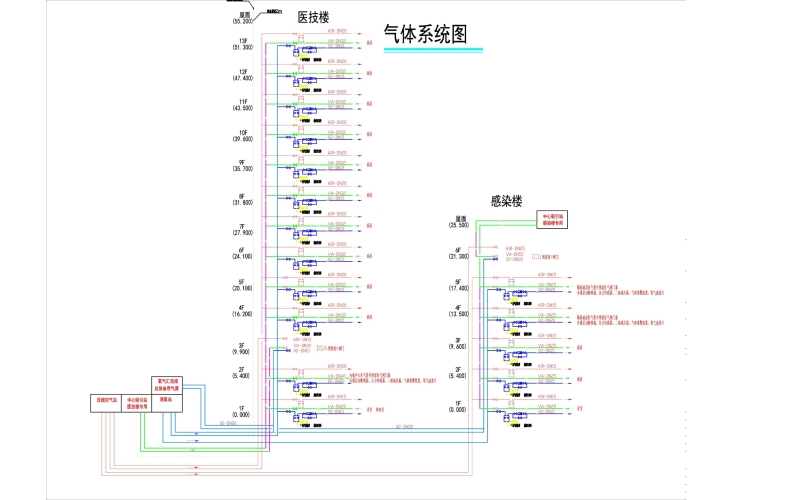 医用气体工程有哪些系统组成